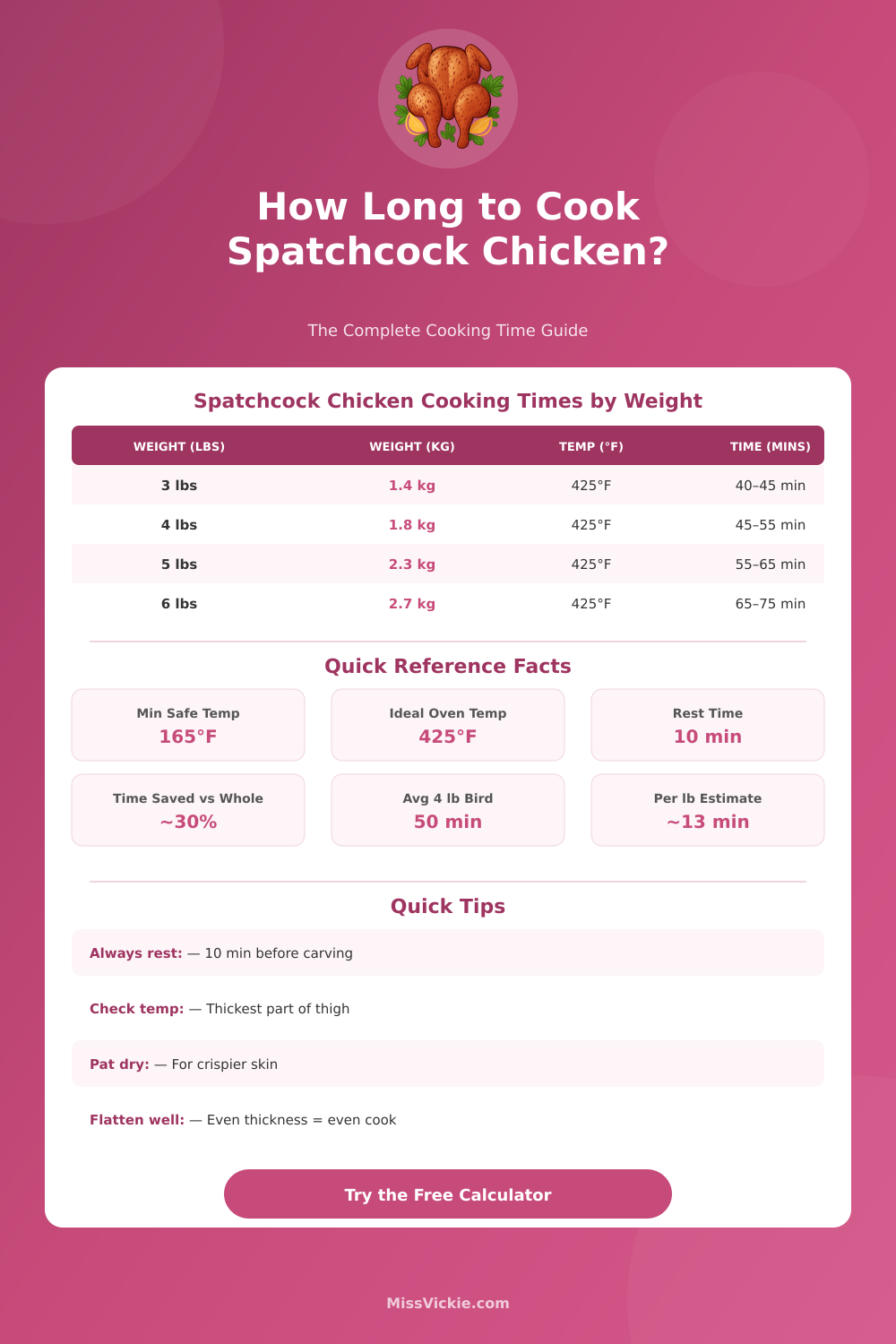 Spatchcock Chicken Cooking Time Calculator – Get Perfect Results