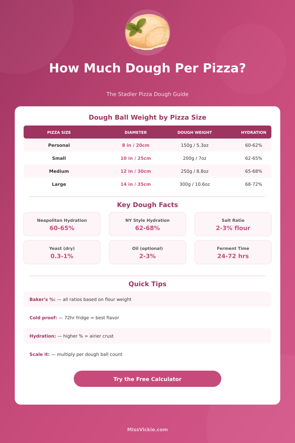 Stadler Pizza Dough Calculator: Perfect Dough Every Time