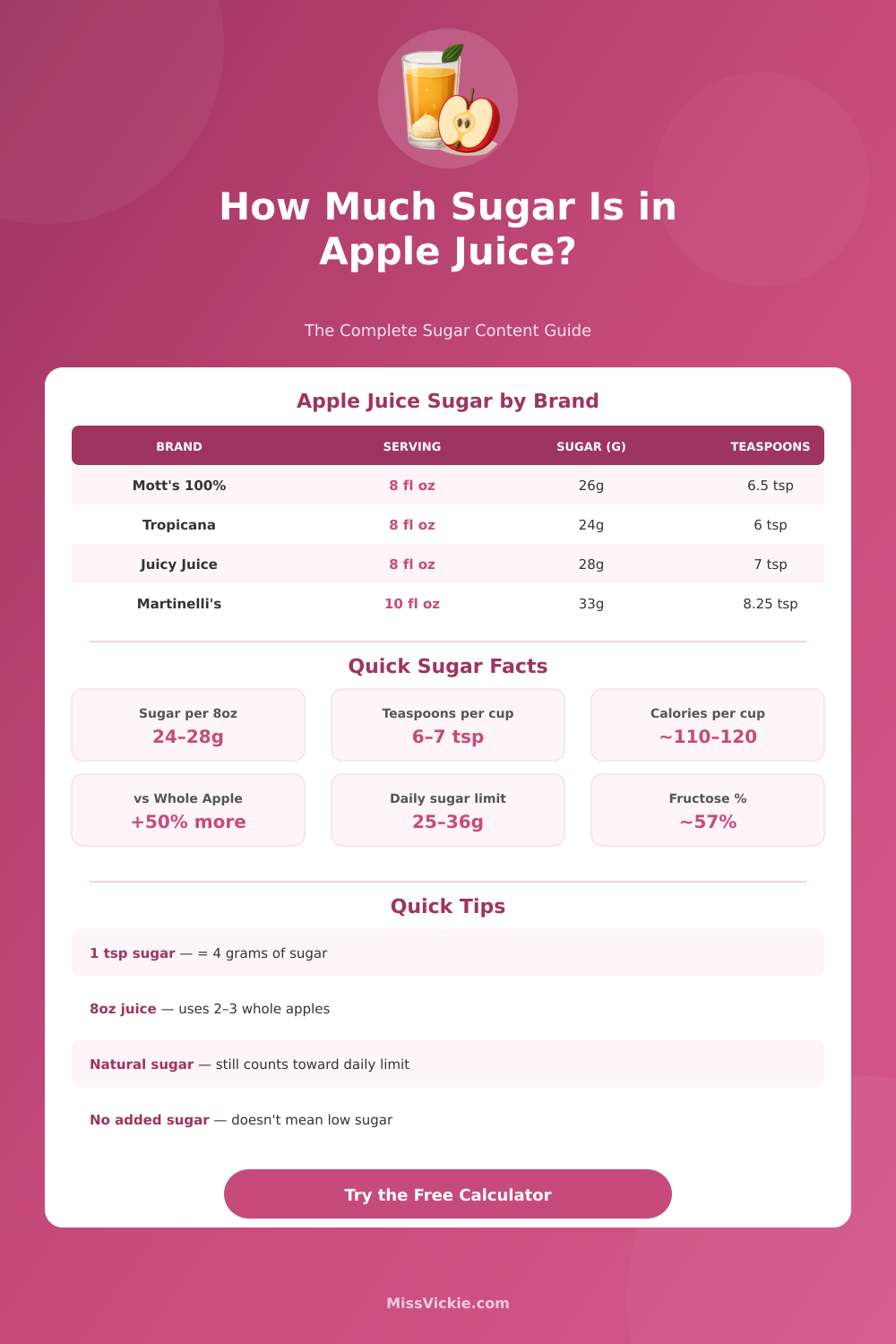 Sugar in Apple Juice Calculator – How Much Sugar Are You Drinking?