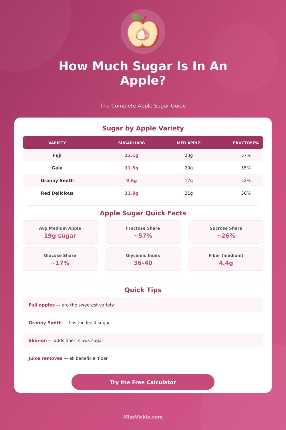 Sugar in Apples Calculator – How Much Sugar Per Apple?