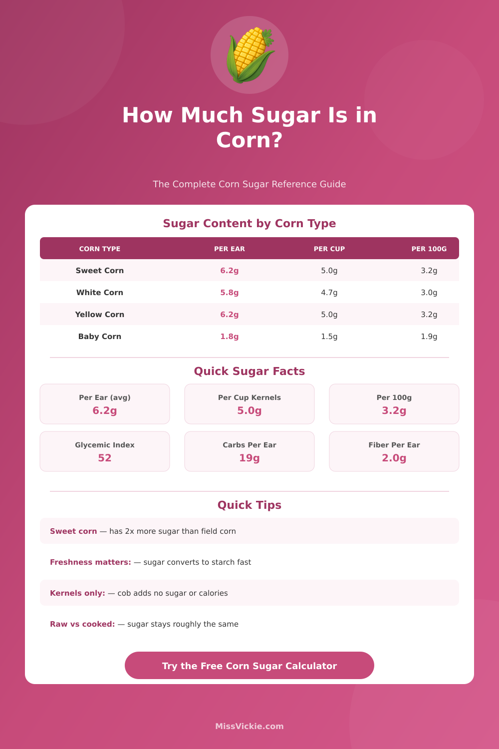 Sugar in Corn Calculator: How Much Sugar Per Ear?