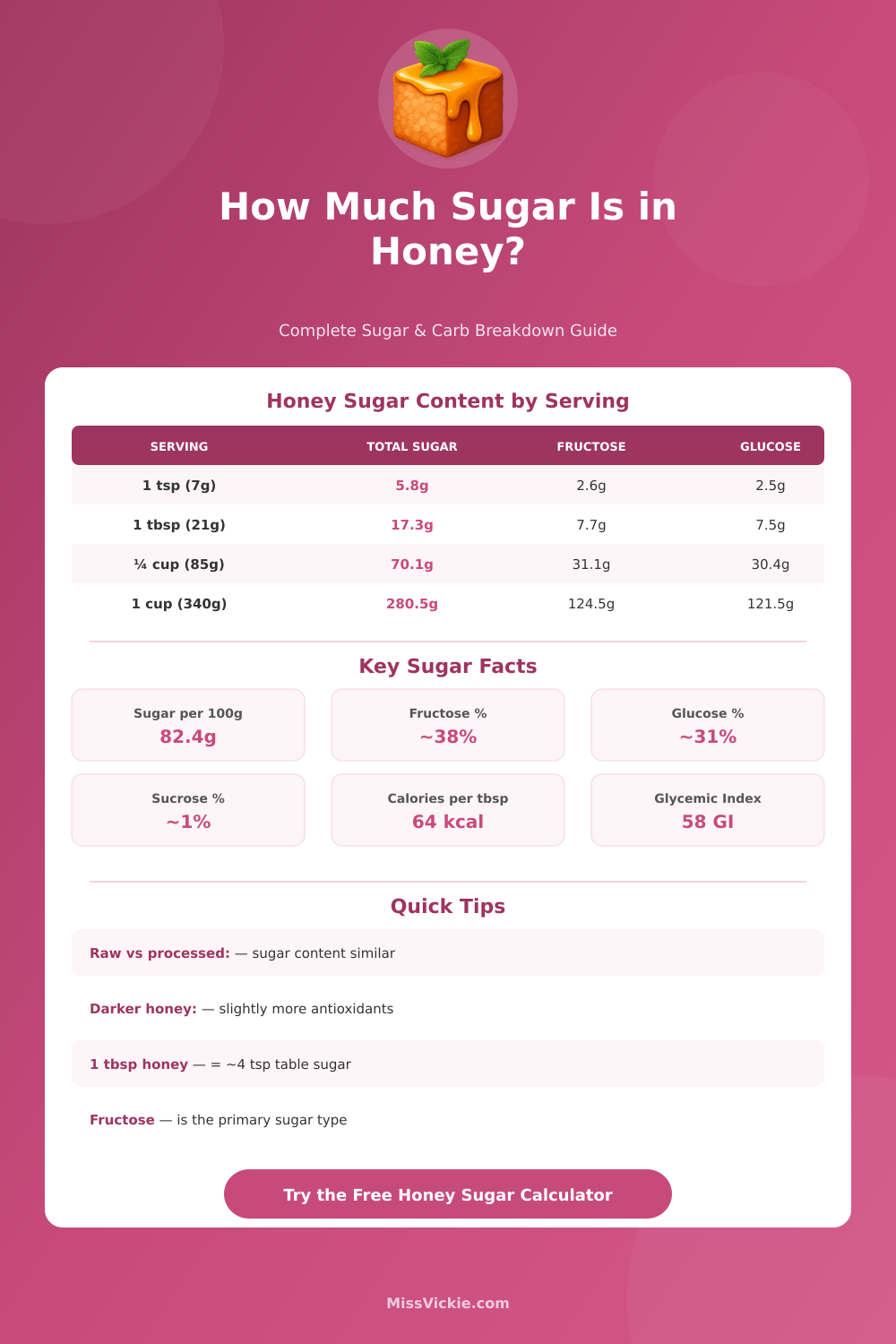 Sugar in Honey Calculator: Total Sugars & Carbs Per Serving