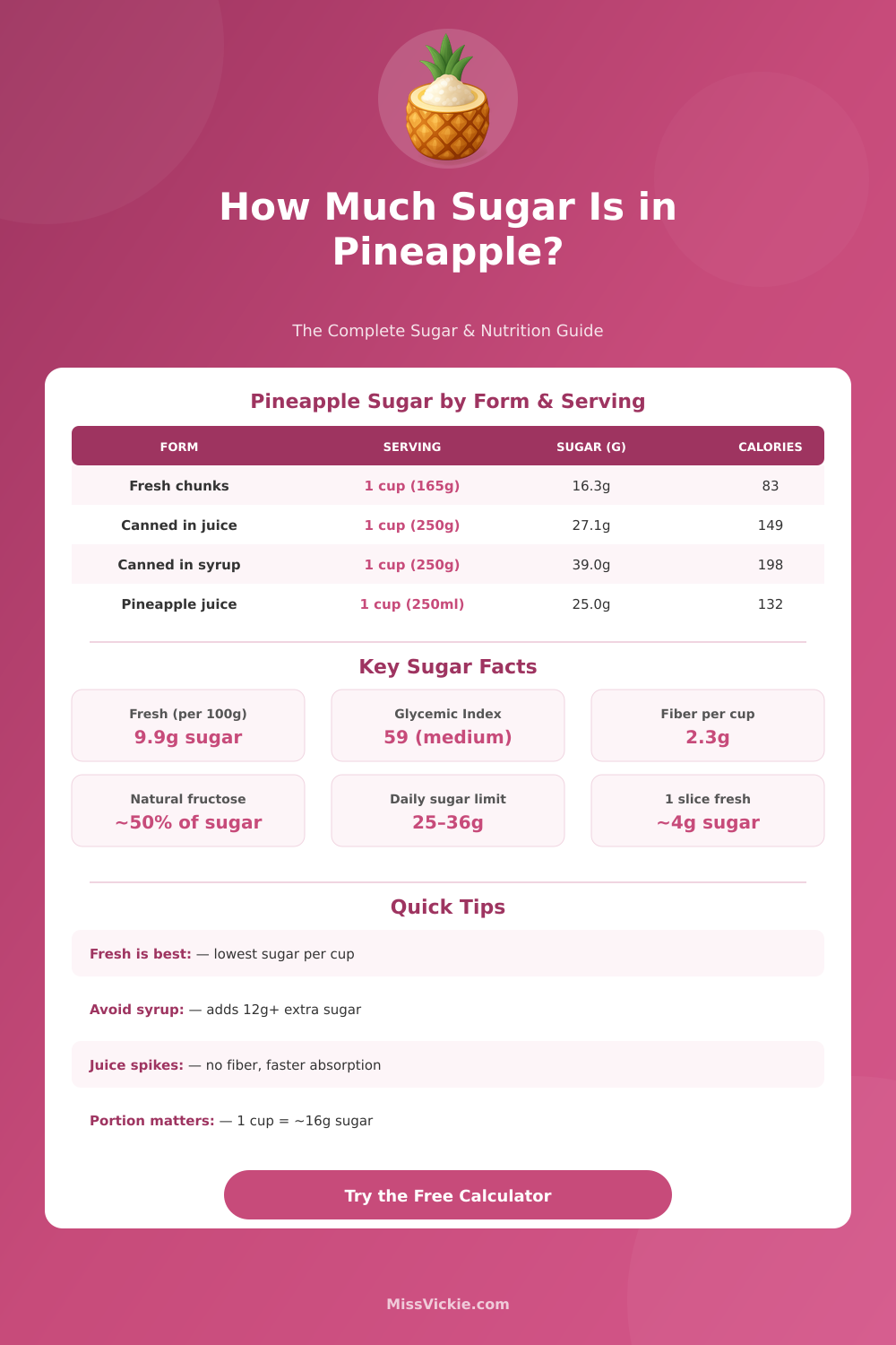 Sugar in Pineapple Calculator – Check Your Sugar Intake