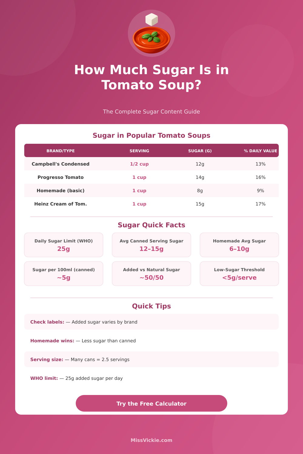 Sugar in Tomato Soup Calculator – Check Your Daily Intake