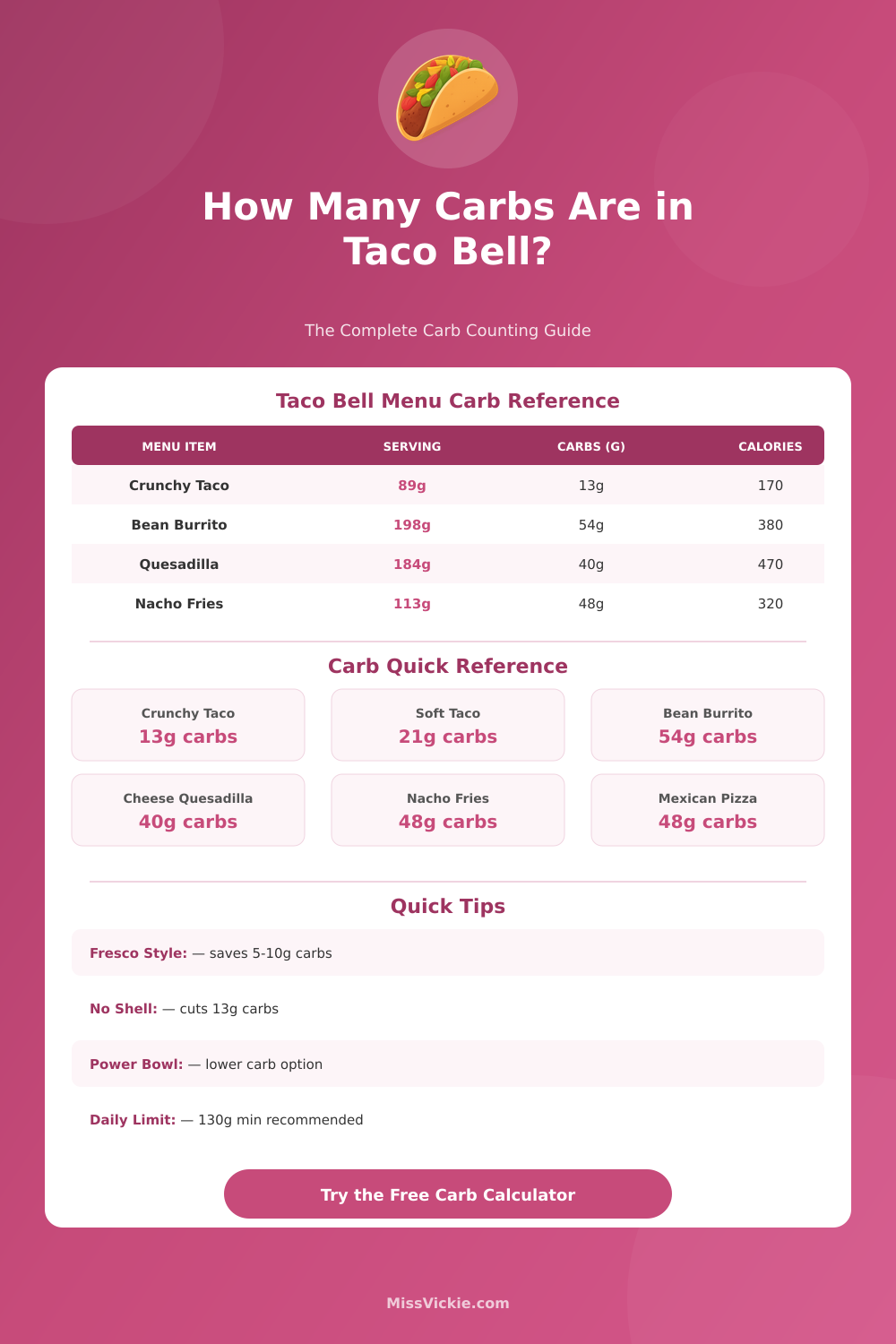 Taco Bell Carb Calculator: Track Carbs in Your Order