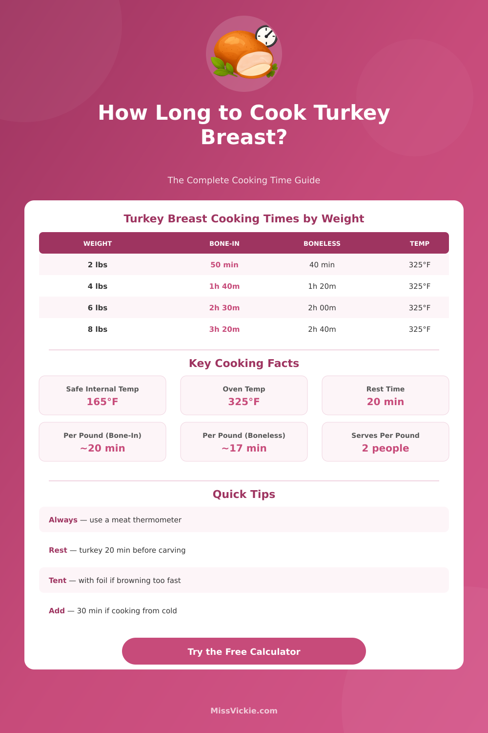 Turkey Breast Cooking Time Calculator – Get Perfect Results