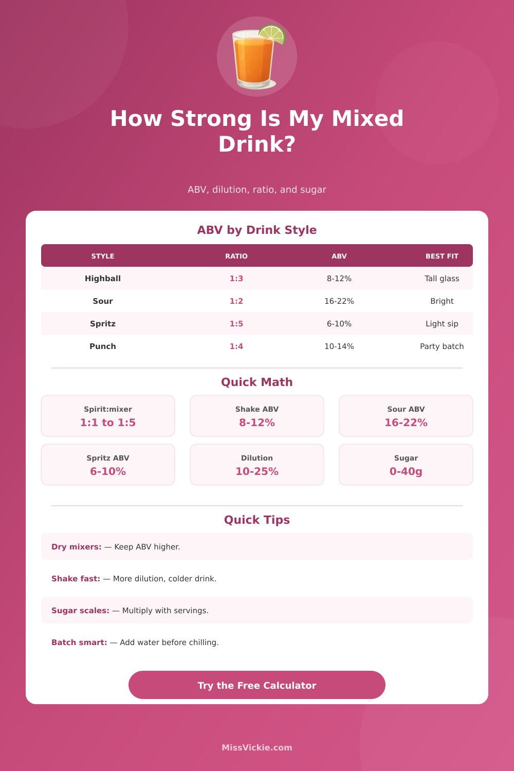 Alcohol Mixer Calculator: ABV, Dilution, Ratio & Sugar