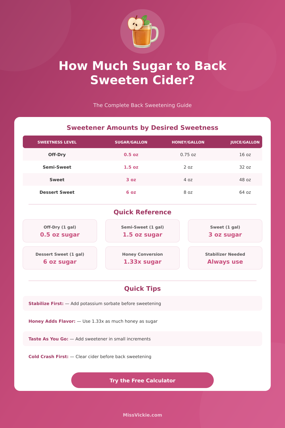 Back Sweetening Cider Calculator: How Much Sugar to Add
