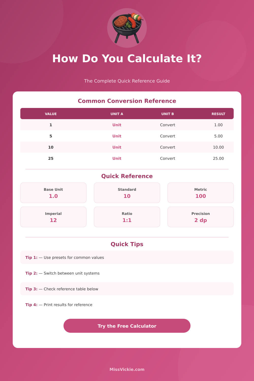 BBQ Grill Size Calculator: Find the Right Grill