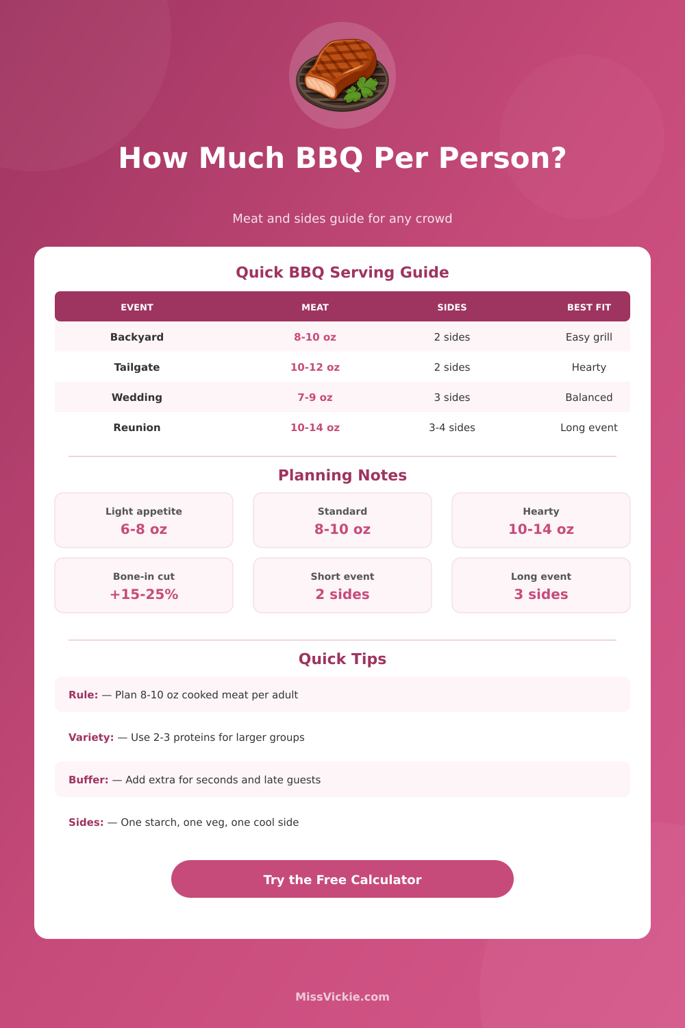 BBQ Per Person Calculator: How Much to Buy
