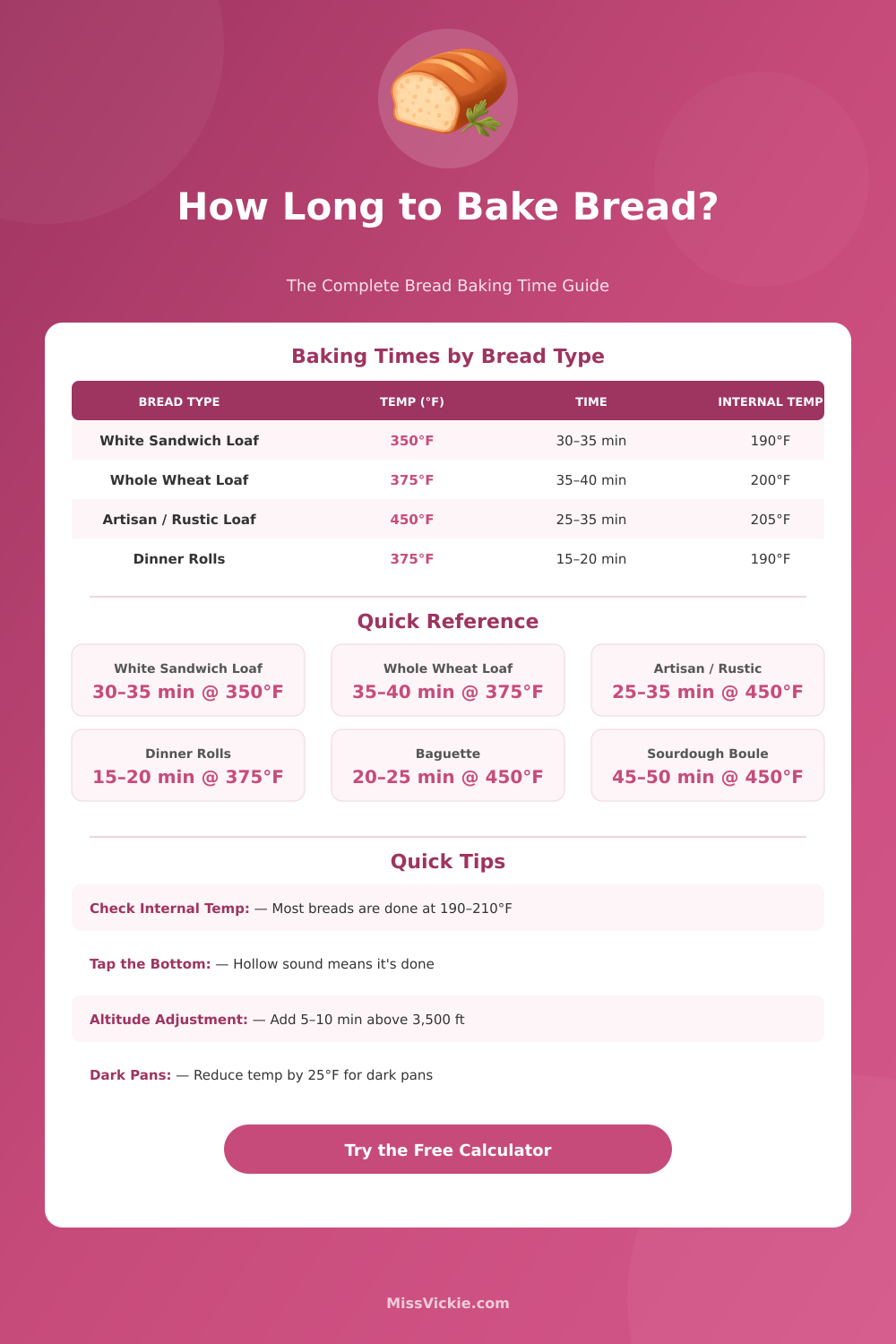Bread Baking Time Calculator: Get Perfect Results Every Time