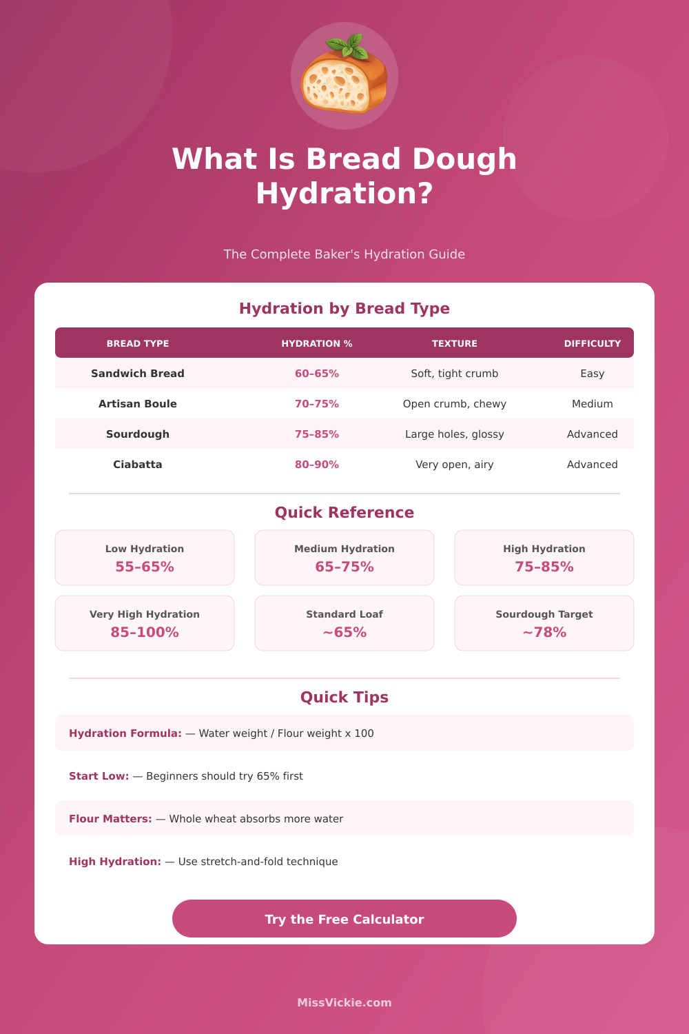 Bread Dough Hydration Calculator: Find the Perfect Ratio