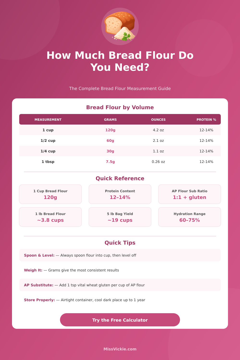 Bread Flour Calculator: Conversions, Substitutions & Measurements