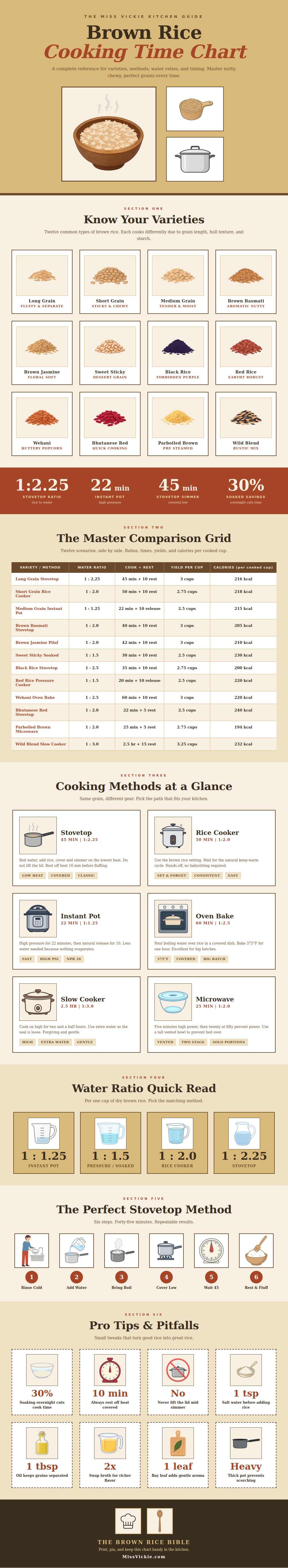 Brown Rice Cooking Time Chart