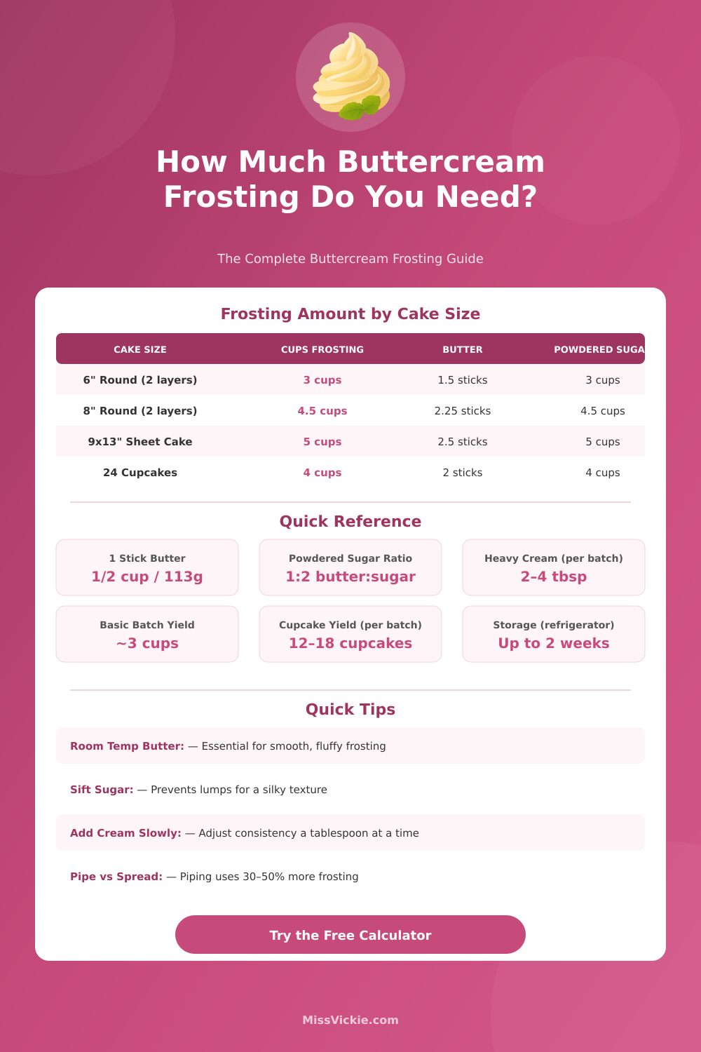 Buttercream Frosting Calculator: Exact Amounts for Any Cake