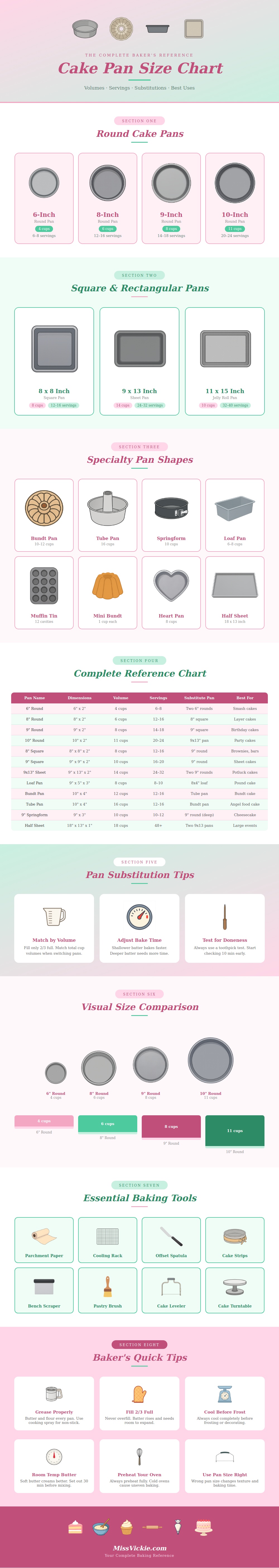 Cake Pan Size Chart