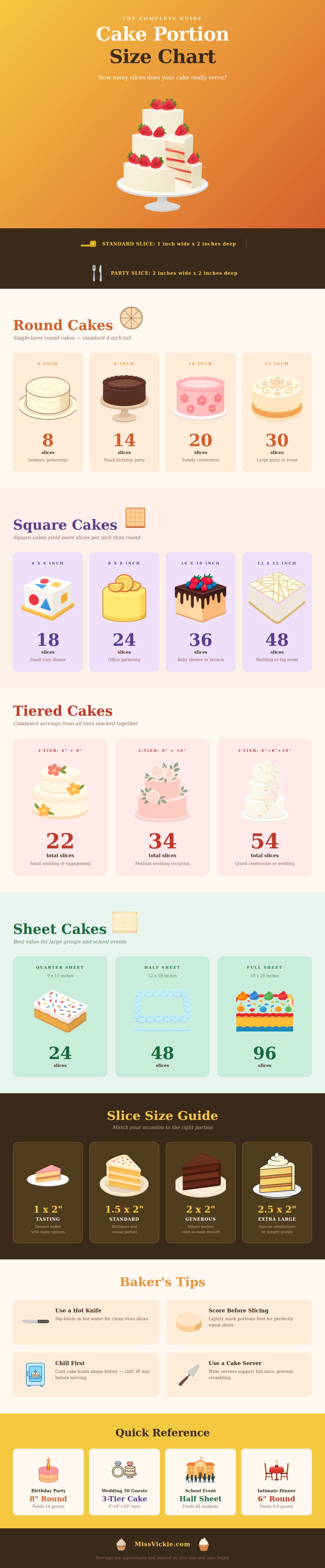 Cake Portion Size Chart