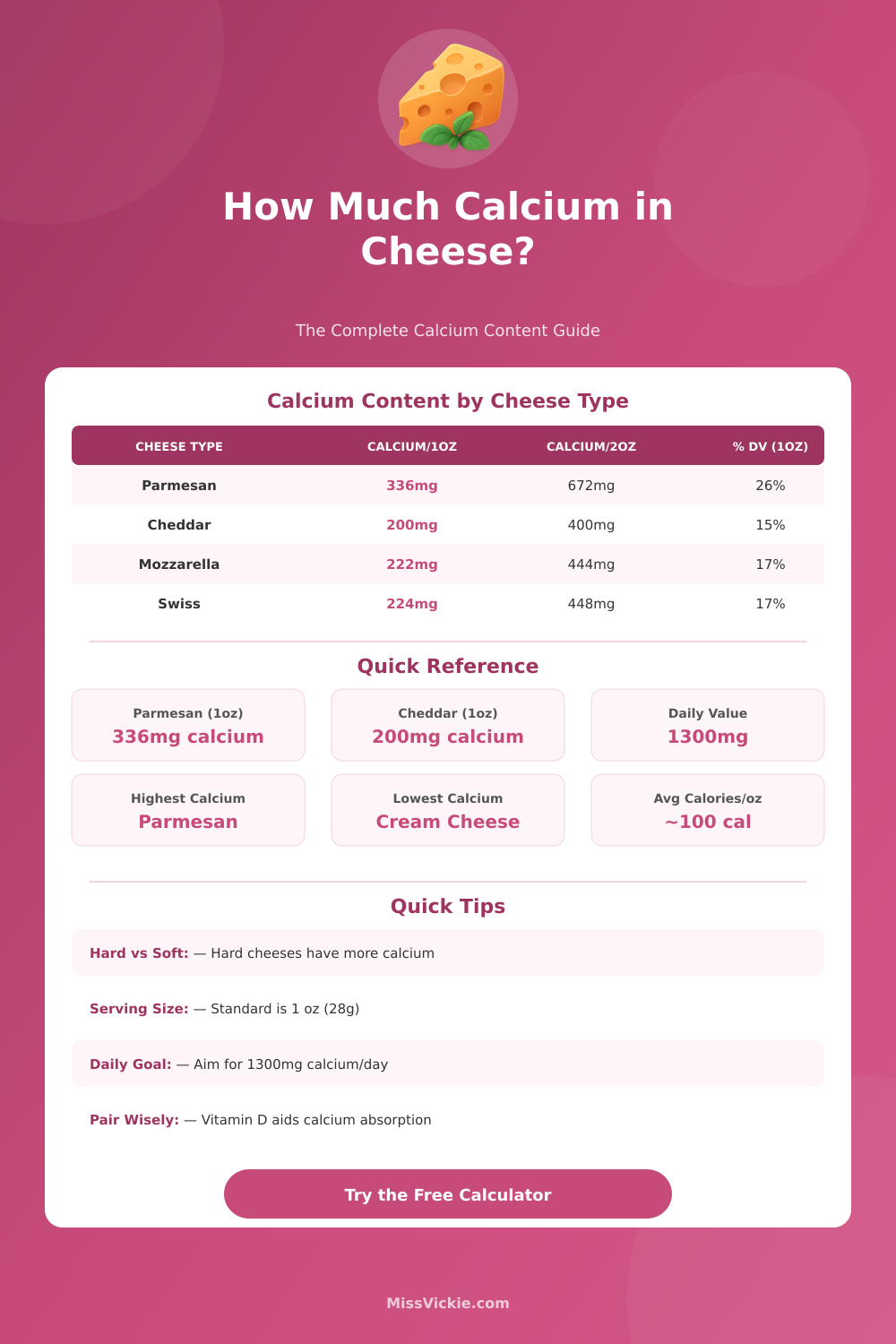 Calcium in Cheese Calculator: Check Calcium Content