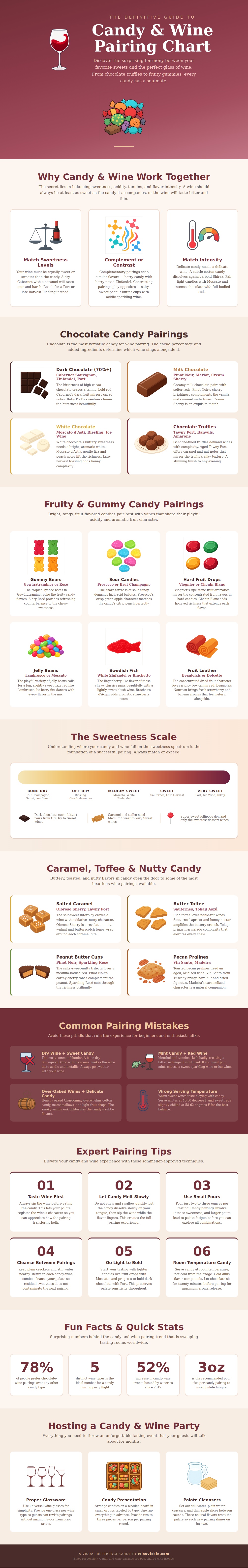 Candy And Wine Pairing Chart
