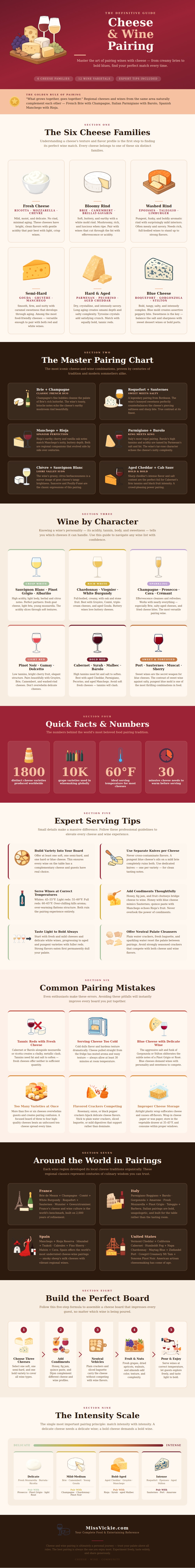 Cheese Wine Pairing Chart