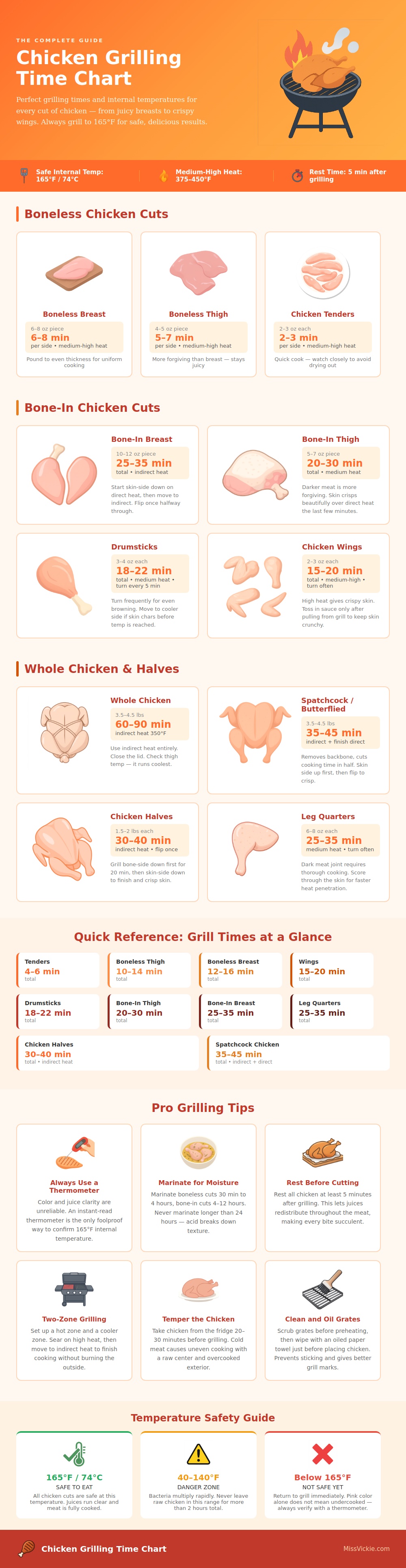 Chicken Grilling Time Chart