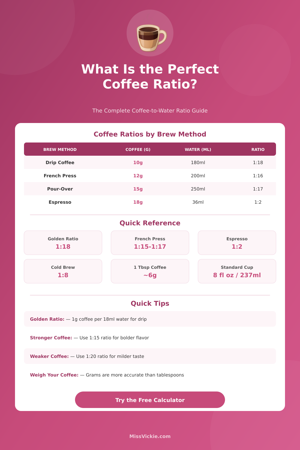 Coffee Ratio Calculator: Perfect Coffee-to-Water Ratio
