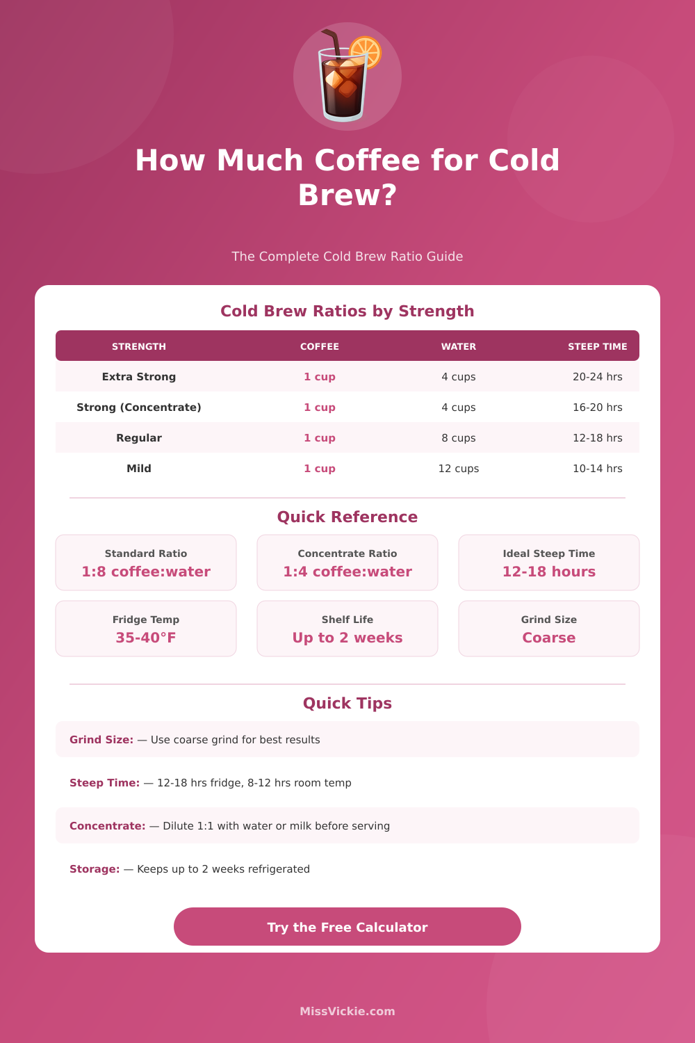 Cold Brew Coffee Calculator: Coffee to Water Ratio & Brew Time