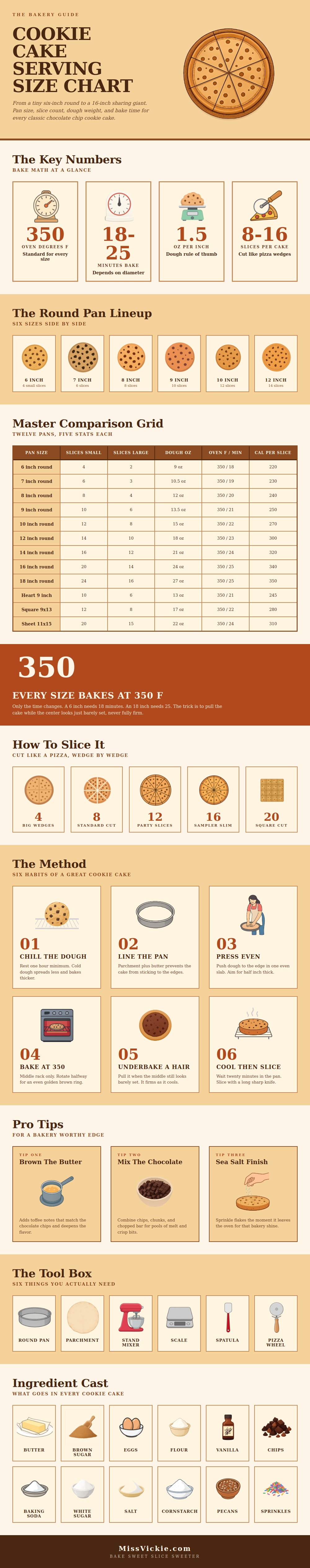 Cookie Cake Serving Size Chart