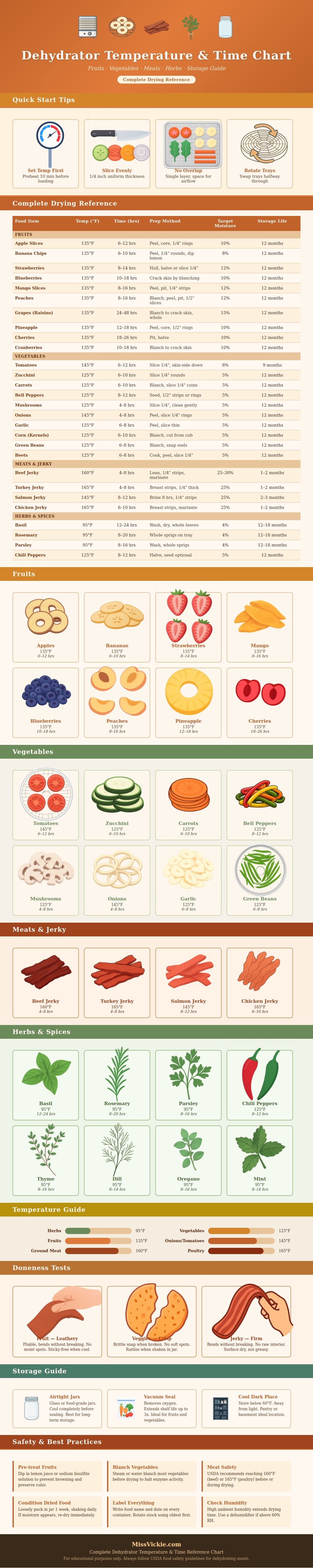 Dehydrator Temperature And Time Chart