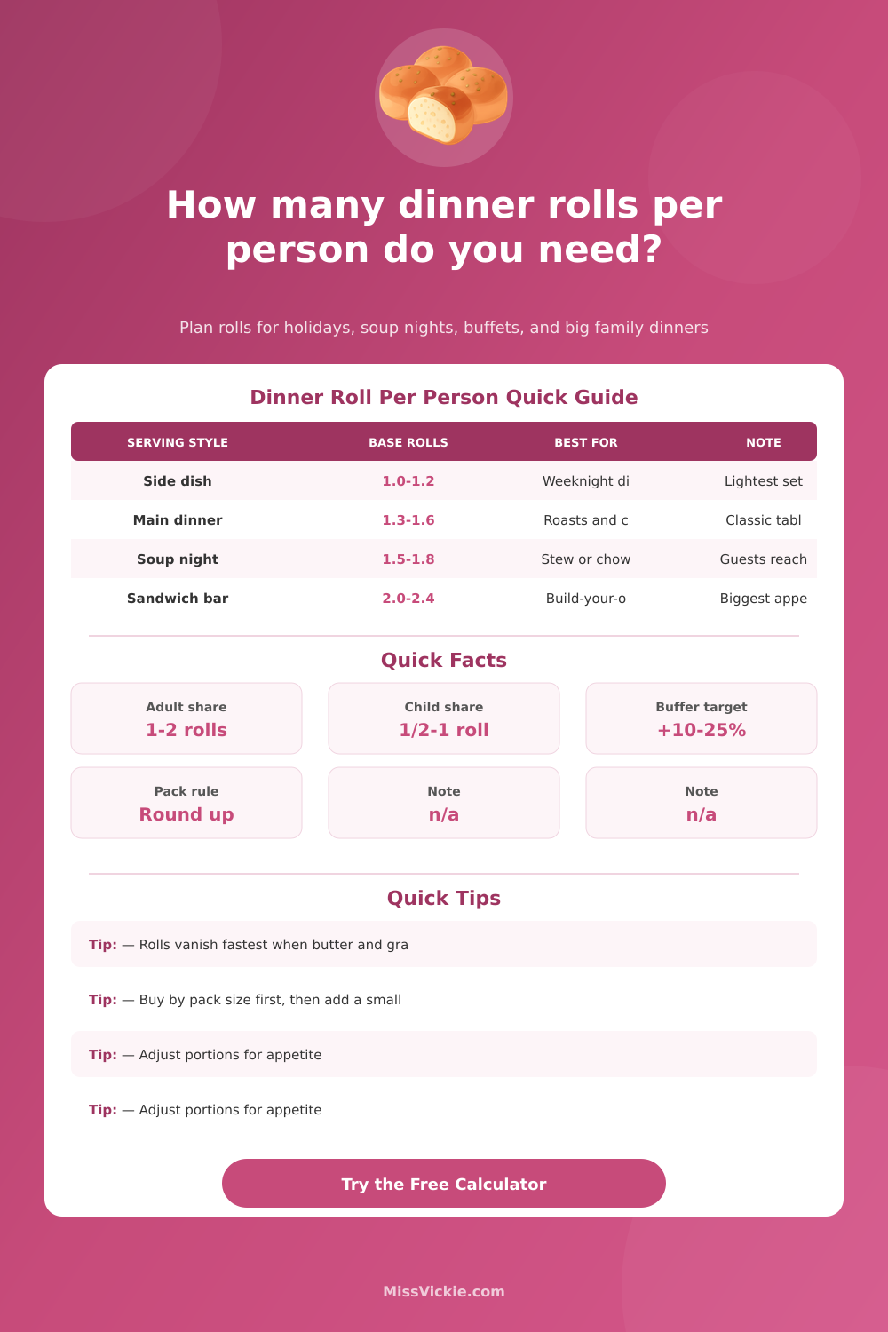 Dinner Roll Calculator: How Many Dinner Rolls Per Person?