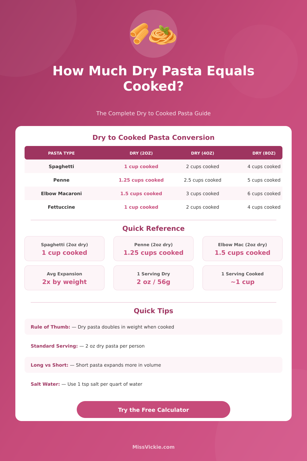 Dry to Cooked Pasta Calculator: Convert Dry Pasta to Cooked