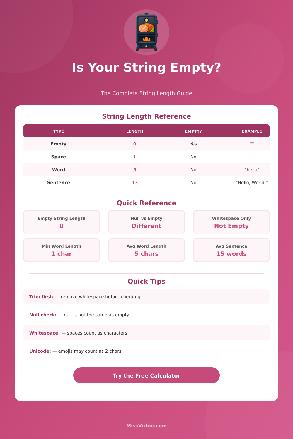 Empty String Calculator: Quick String Length & Character Counter