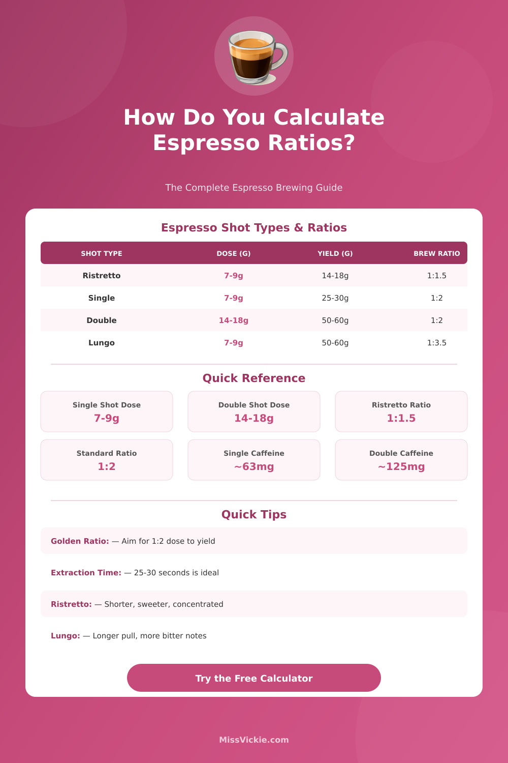 Espresso Calculator: Dose, Yield & Ratio Guide