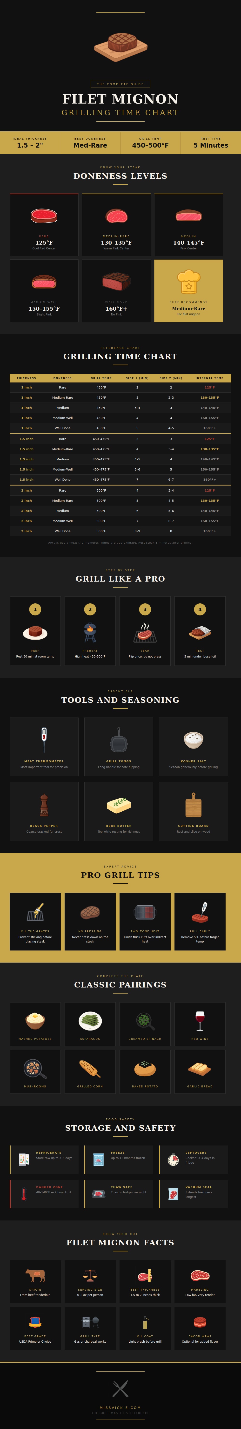 Filet Mignon Grilling Time Chart