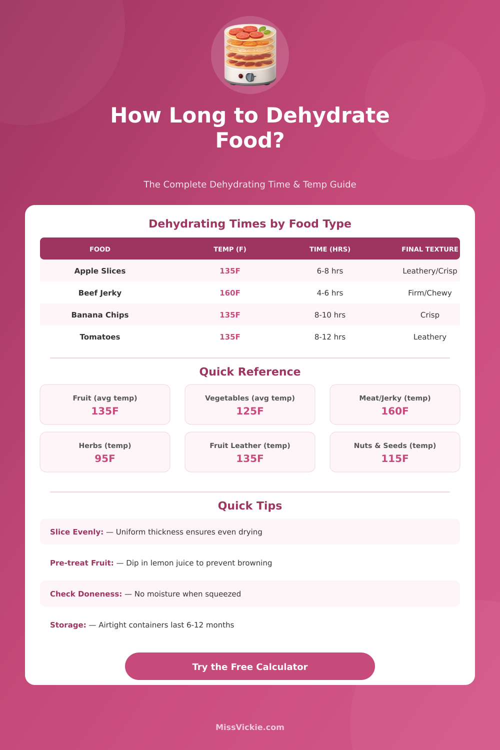 Food Dehydrator Calculator: Time & Temp Guide