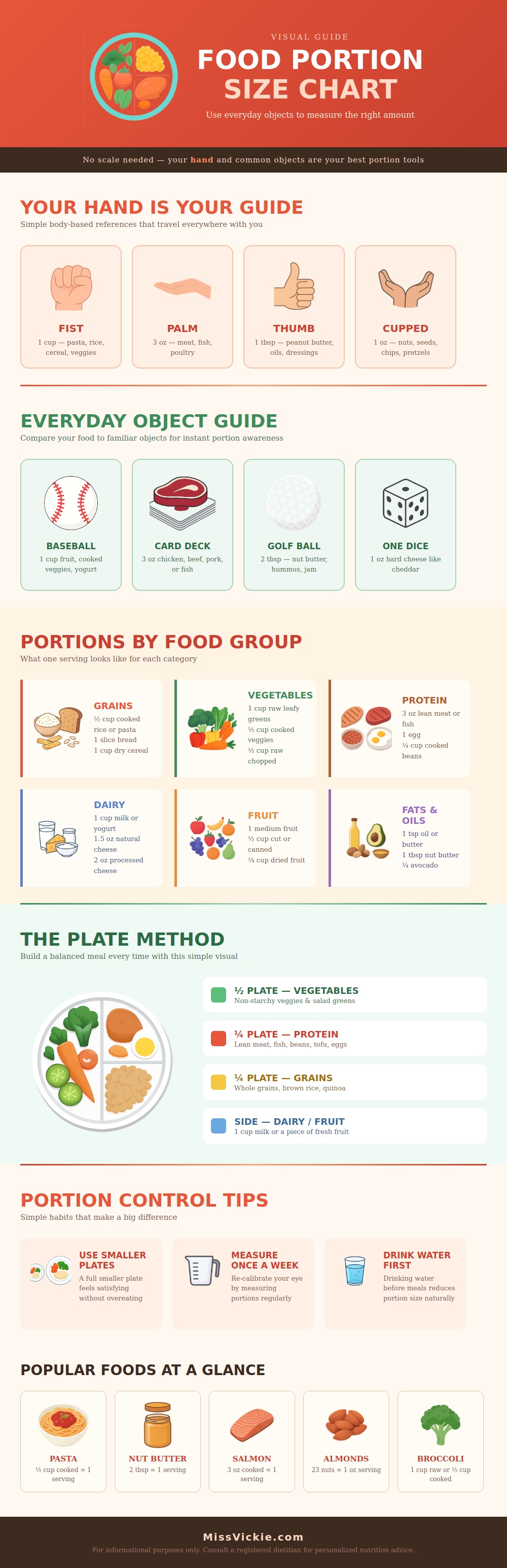 Food Portion Size Chart