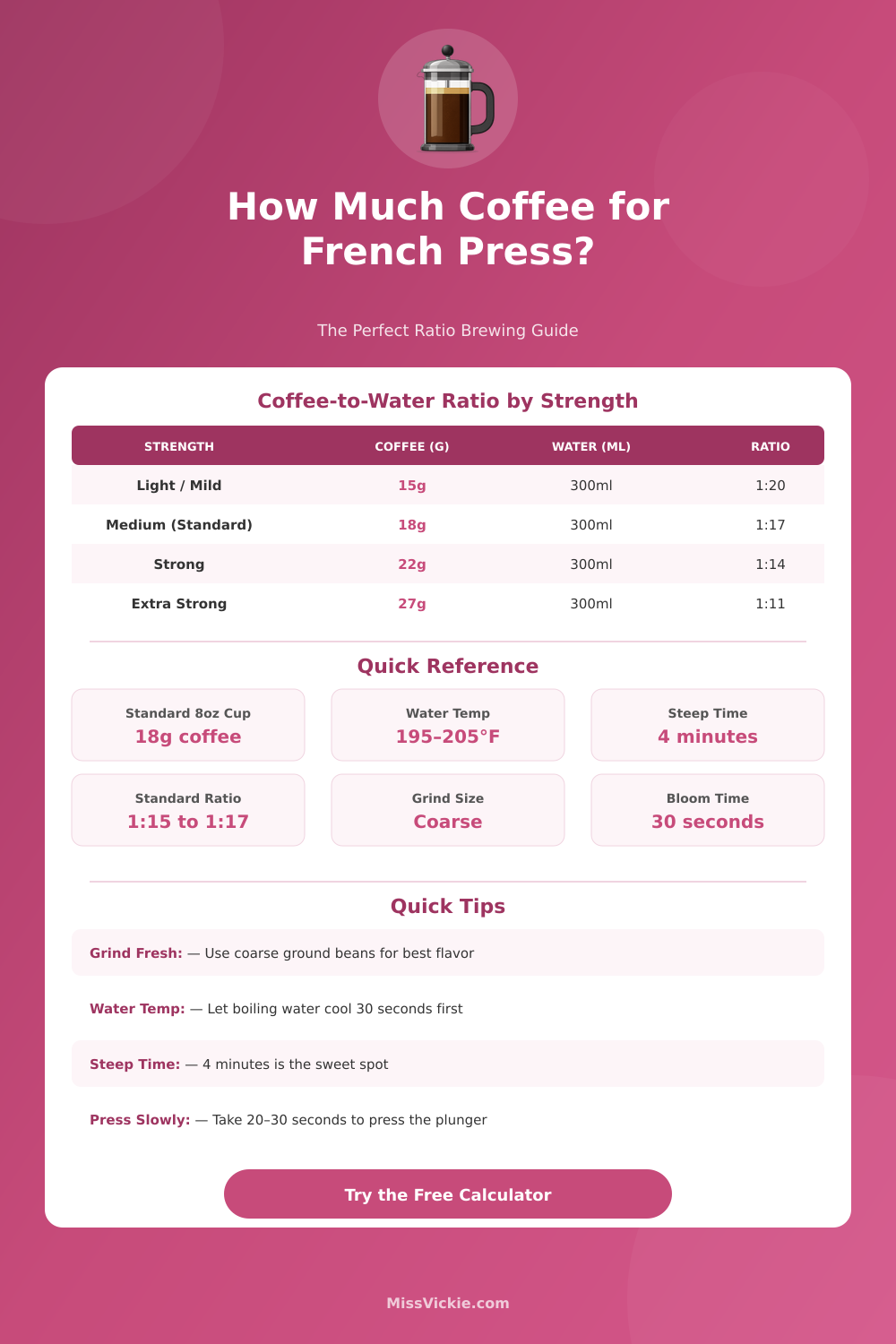 French Press Coffee Calculator: Perfect Ratio Every Time