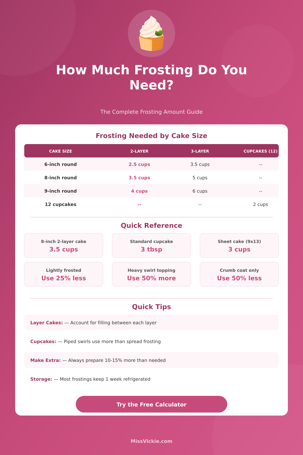 Frosting Calculator: How Much Frosting Do You Need?