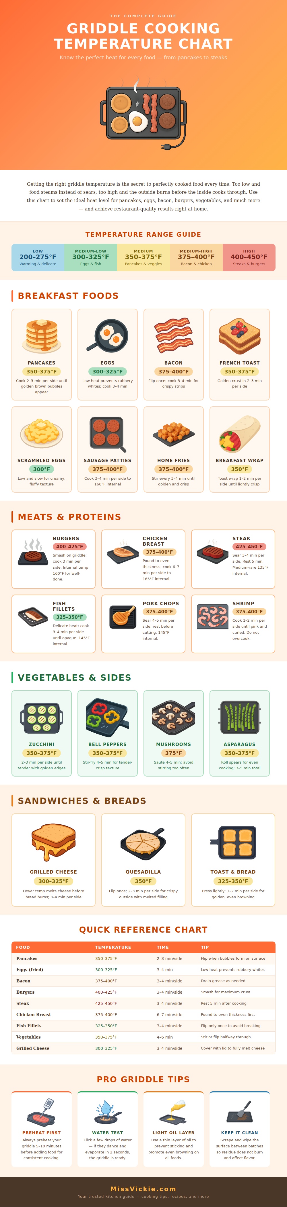 Griddle Cooking Temperature Chart