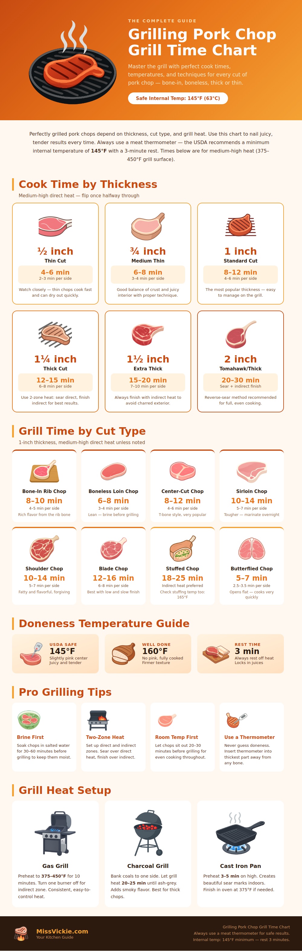 Grilling Pork Chop Grill Time Chart