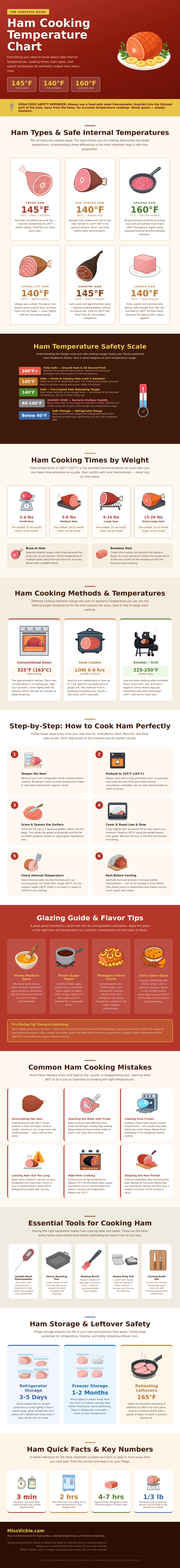 Ham Cooking Temperature Chart