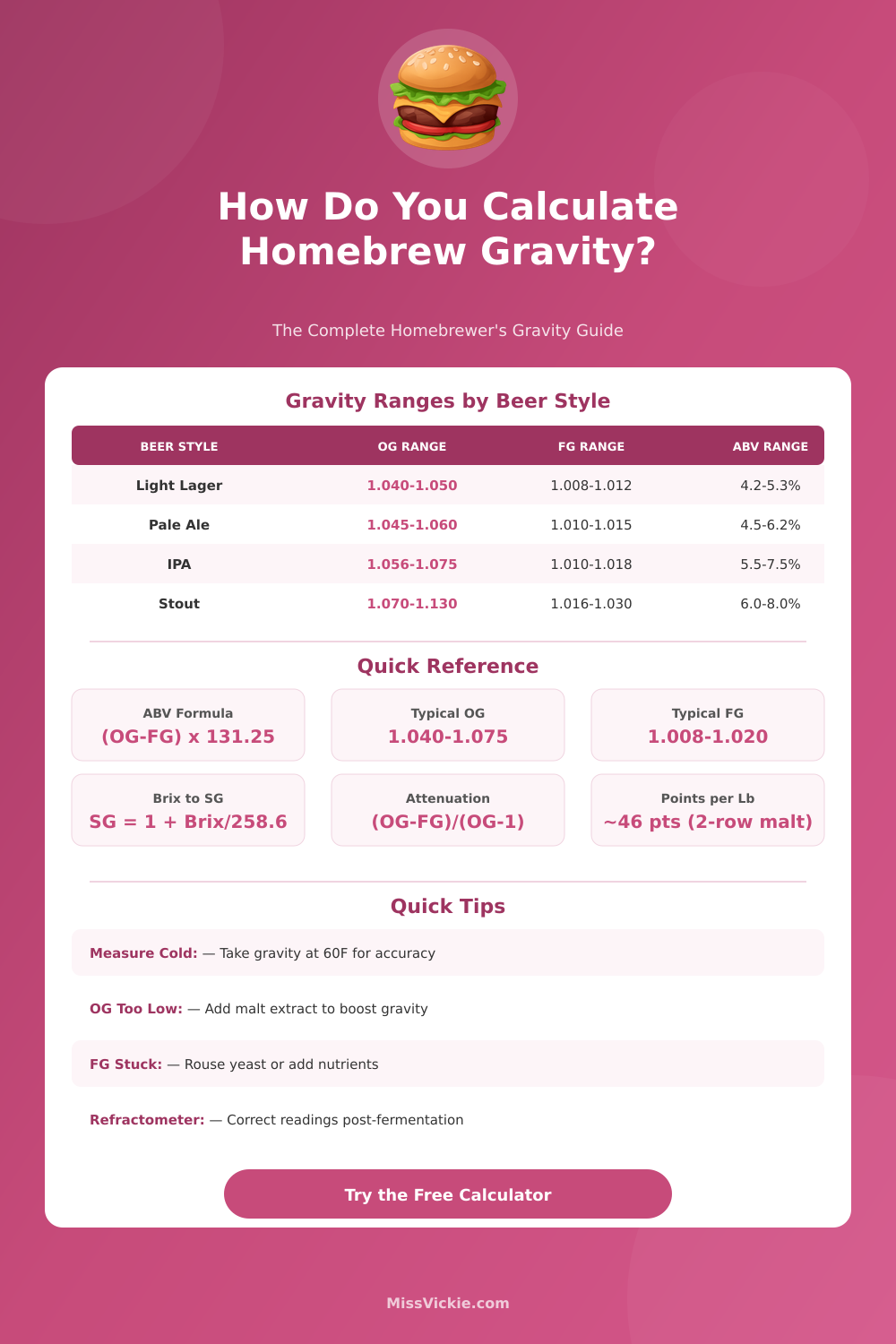 Homebrew Gravity Calculator: OG, FG & ABV