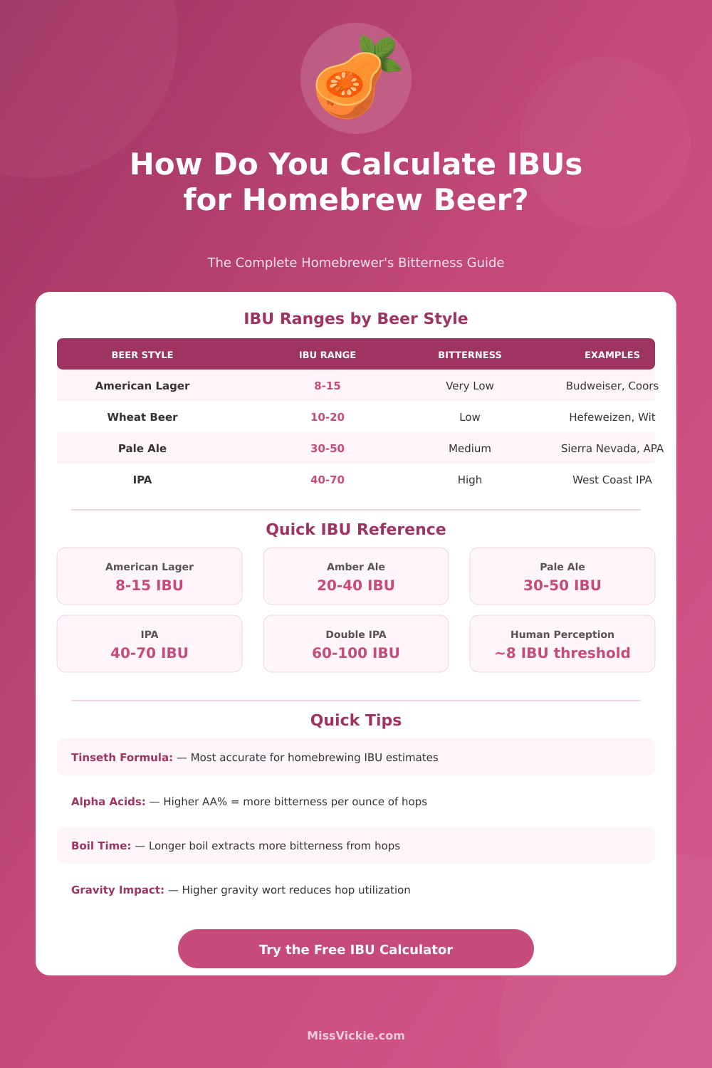 Homebrew IBU Calculator: Calculate Bitterness Units for Beer