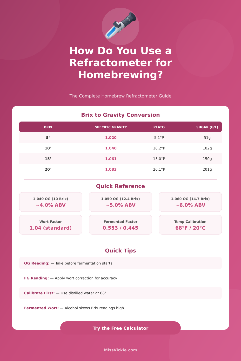 Homebrew Refractometer Calculator: OG, FG & ABV