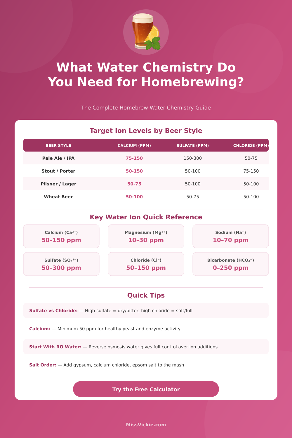 Homebrew Water Chemistry Calculator: Build Your Perfect Brew Water