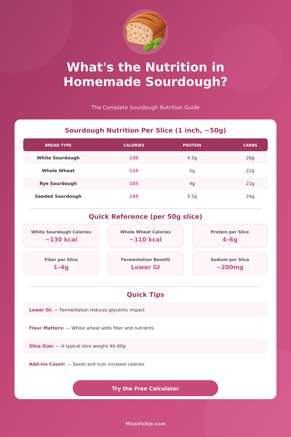 Homemade Sourdough Nutrition Calculator: Calories & Macros
