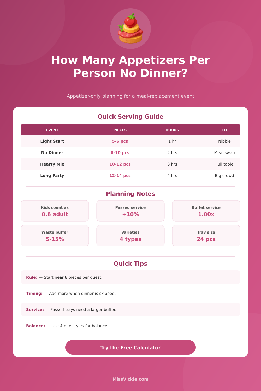 How Many Appetizers Per Person No Dinner: Calculator