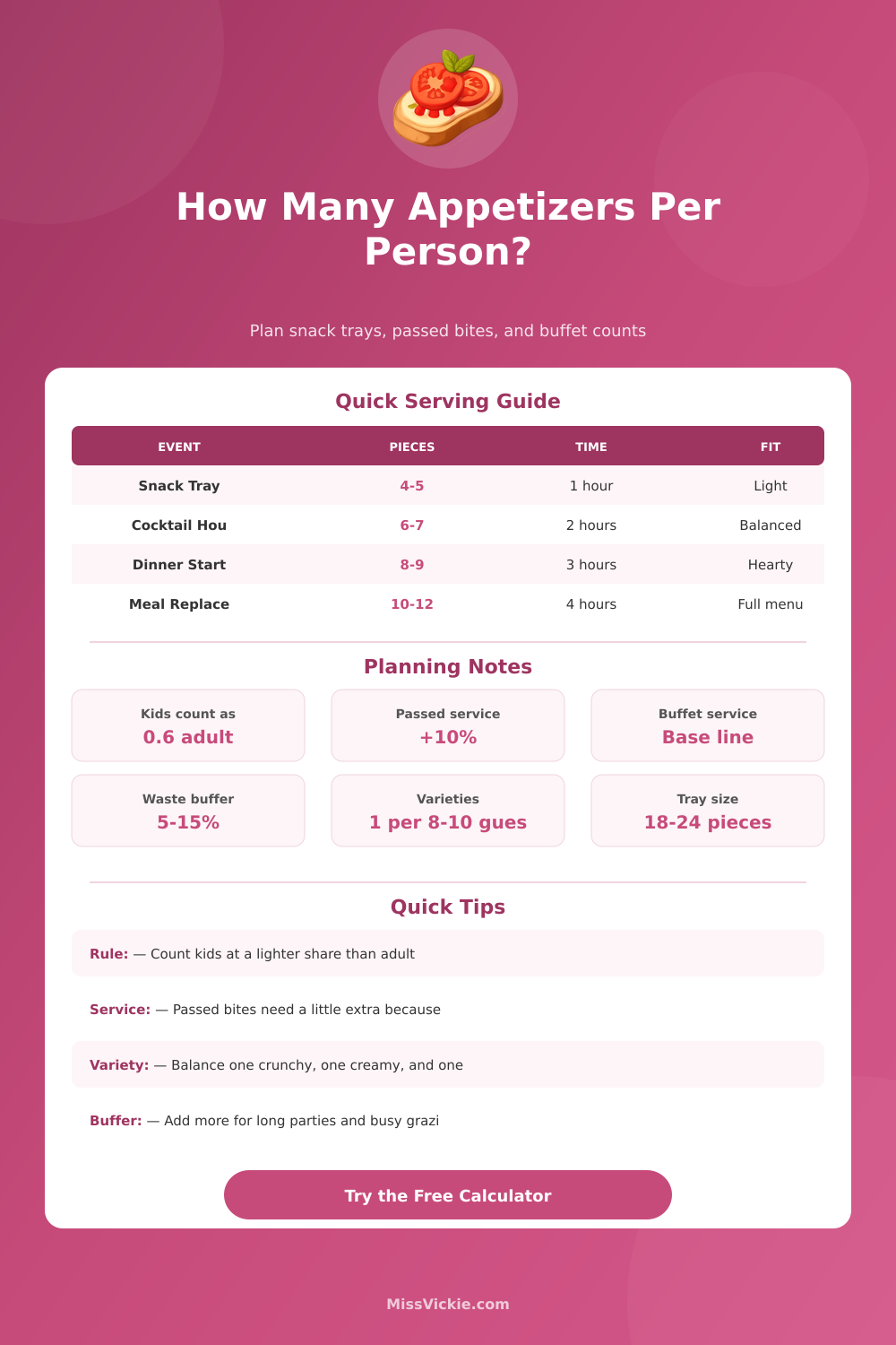 How Many Appetizers Per Person: Party Planner Calculator