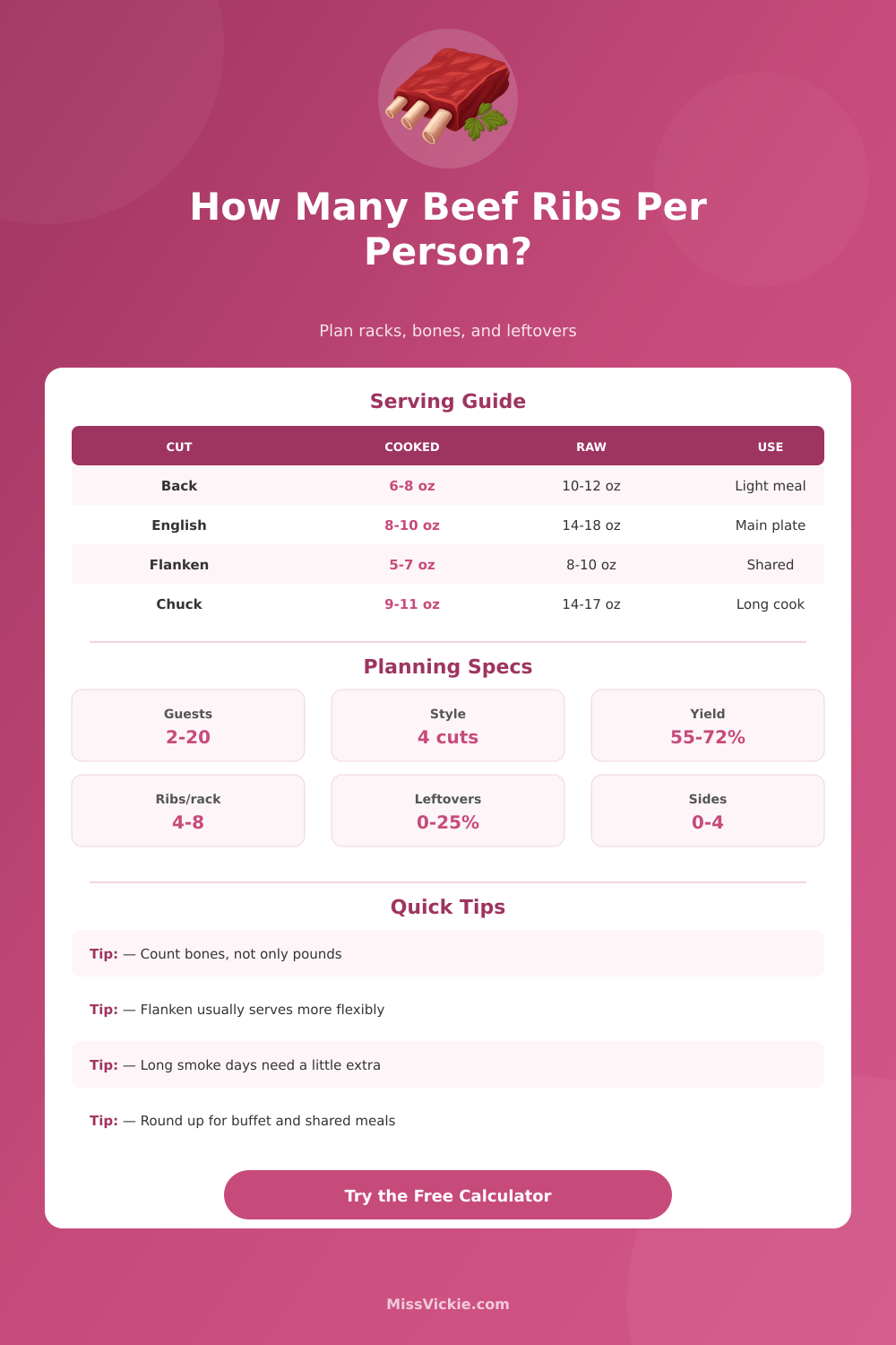 How Many Beef Ribs Per Person? Calculator
