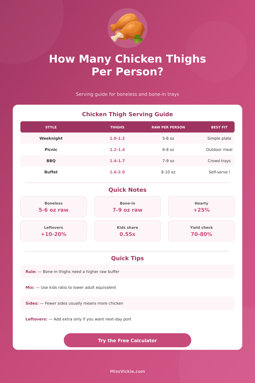 How Many Chicken Thighs Per Person: Party Planner